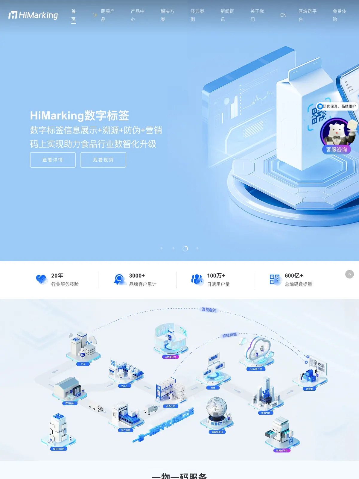 Himarking(中国版) 项目案例