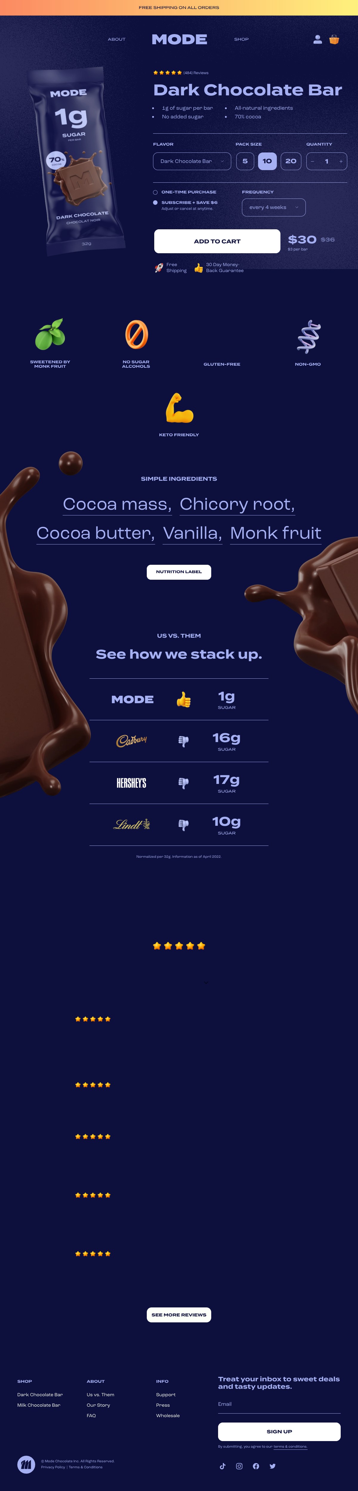 Mode Chocolate Product Page