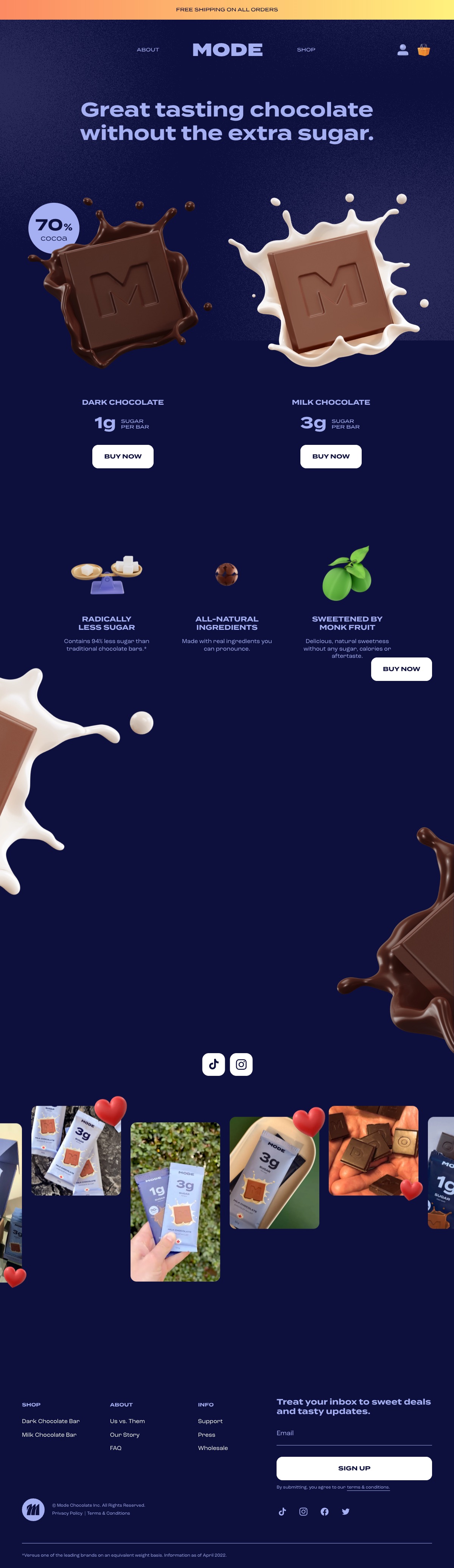 Mode Chocolate Product Listing Page